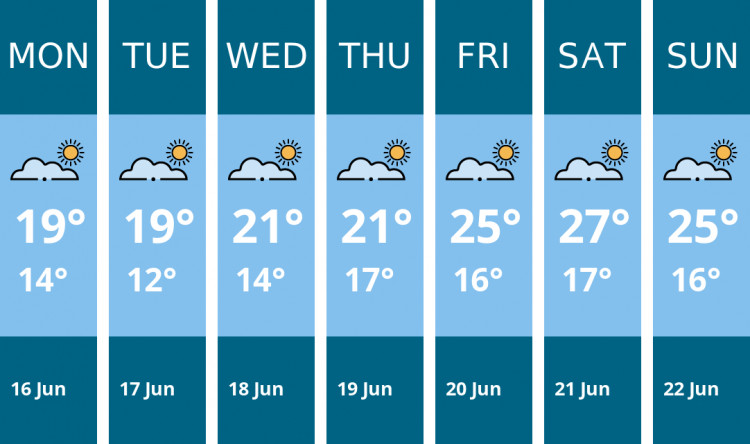 Here is this week's Dorchester weather forecast provided by Mr Data