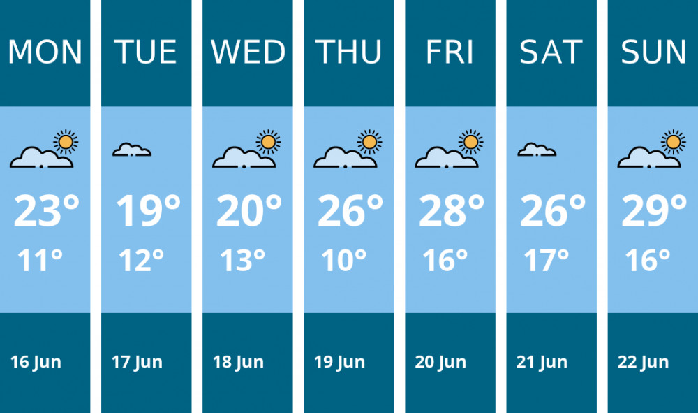 Here is this week's Biddulph weather forecast provided by Mr Data Here is this week's Biddulph weather forecast provided by Mr Data