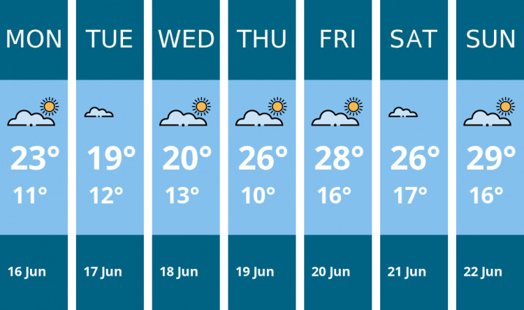 Here is this week's Biddulph weather forecast provided by Mr Data