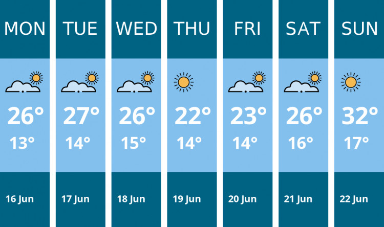Here is this week's Maldon weather forecast provided by Mr Data