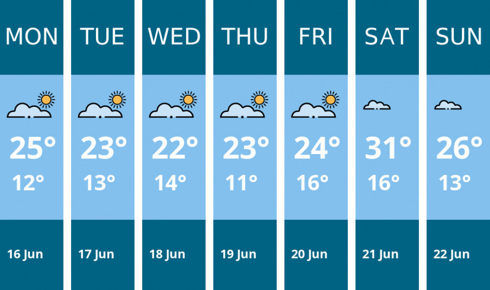 Here is this week's Kingston weather forecast provided by Mr Data Here is this week's Kingston weather forecast provided by Mr Data