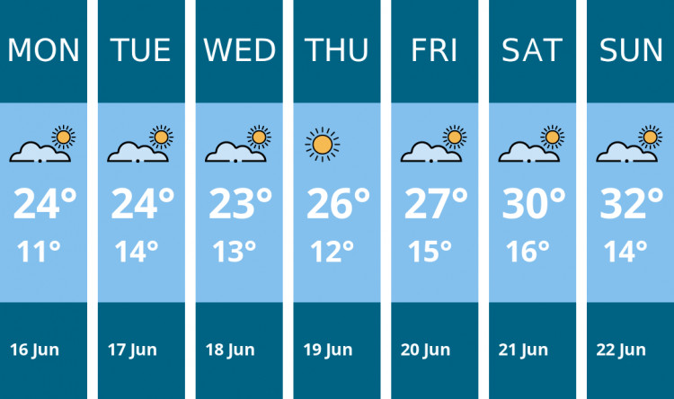 Here is this week's Oakham weather forecast provided by Mr Data