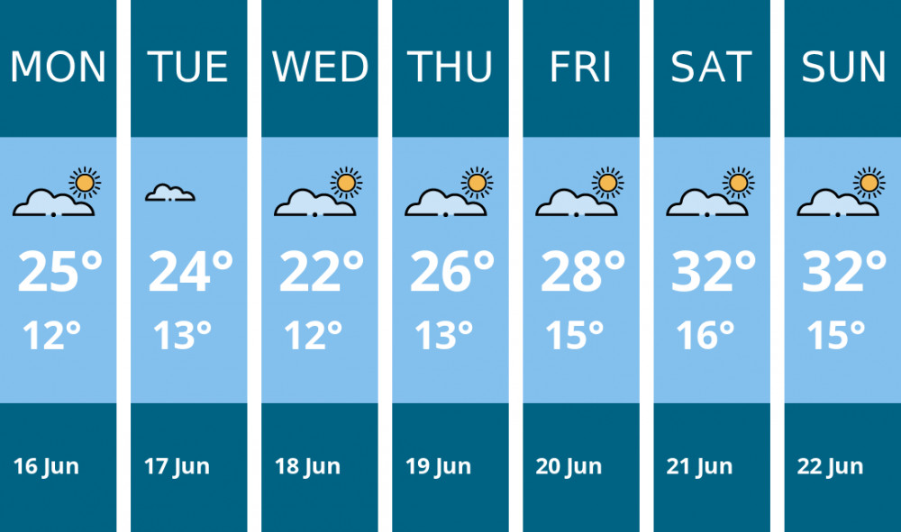 Here is this week's Coalville weather forecast provided by Mr Data Here is this week's Coalville weather forecast provided by Mr Data
