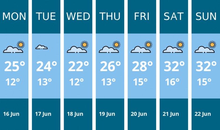 Here is this week's Coalville weather forecast provided by Mr Data