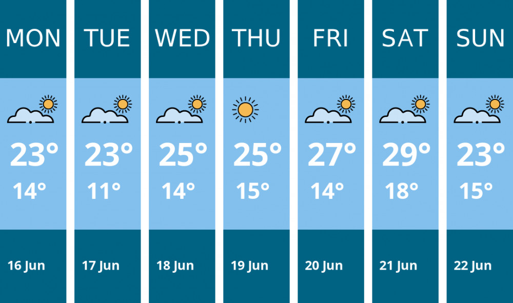 Here is this week's Glastonbury weather forecast provided by Mr Data Here is this week's Glastonbury weather forecast provided by Mr Data