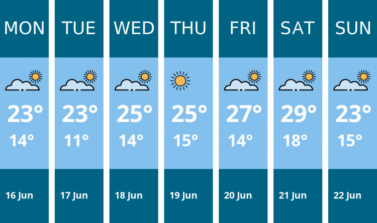 Here is this week's Glastonbury weather forecast provided by Mr Data