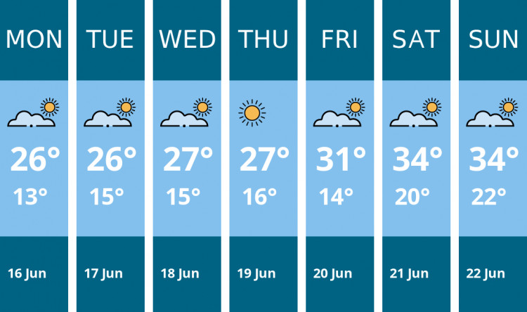 Here is this week's Richmond weather forecast provided by Mr Data