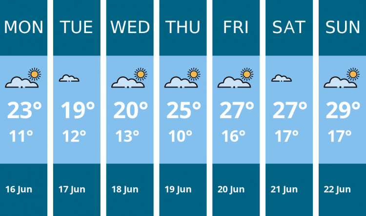 Here is this week's Congleton weather forecast provided by Mr Data