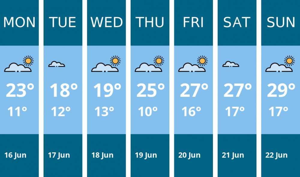 Here is this week's Macclesfield weather forecast provided by Mr Data Here is this week's Macclesfield weather forecast provided by Mr Data