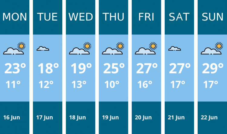 Here is this week's Macclesfield weather forecast provided by Mr Data