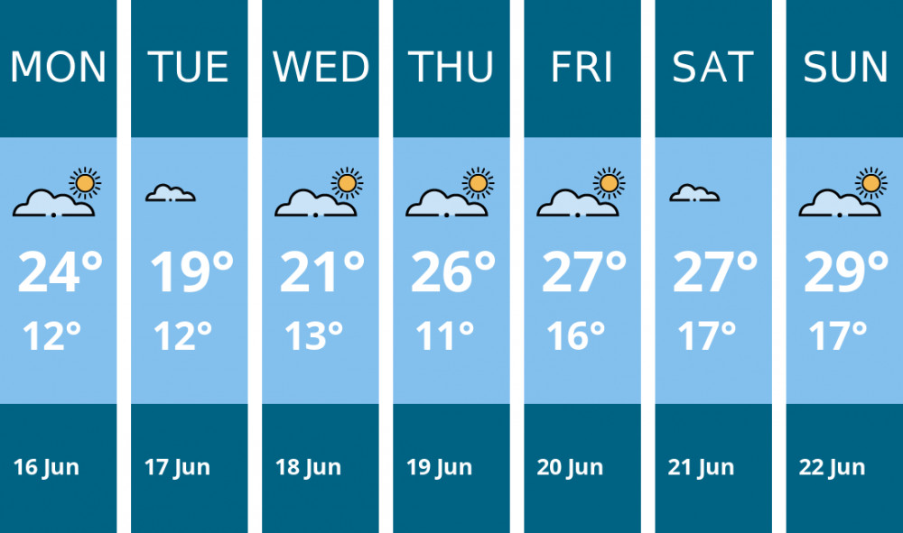 Here is this week's Sandbach weather forecast provided by Mr Data Here is this week's Sandbach weather forecast provided by Mr Data