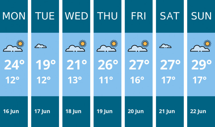 Here is this week's Sandbach weather forecast provided by Mr Data