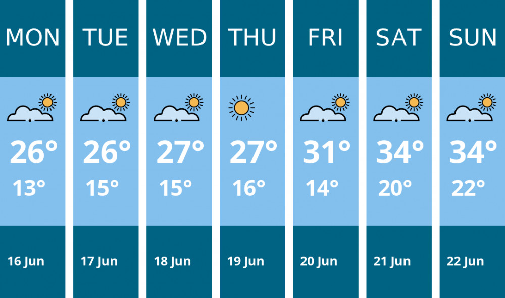 Here is this week's Twickenham weather forecast provided by Mr Data Here is this week's Twickenham weather forecast provided by Mr Data