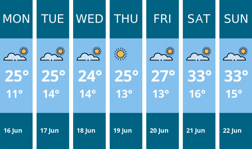 Here is this week's Hitchin weather forecast provided by Mr Data Here is this week's Hitchin weather forecast provided by Mr Data
