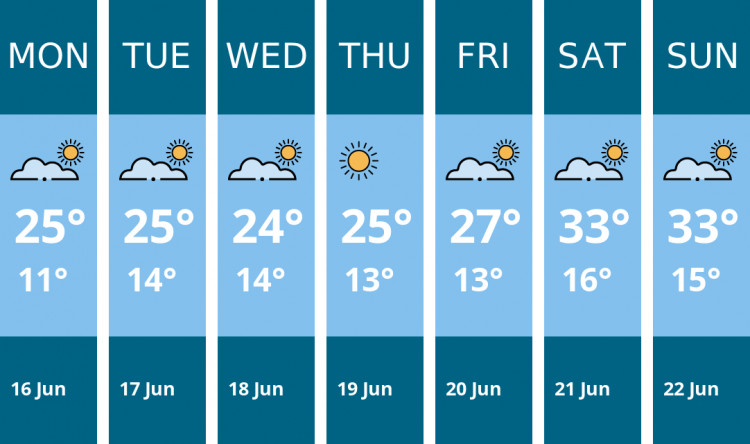Here is this week's Hitchin weather forecast provided by Mr Data