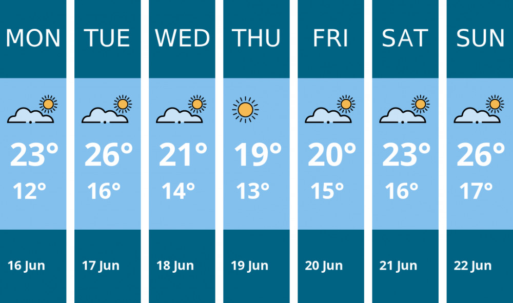 Here is this week's Ashby weather forecast provided by Mr Data Here is this week's Ashby weather forecast provided by Mr Data