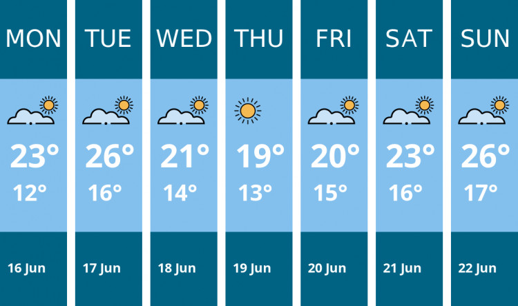 Here is this week's Ashby weather forecast provided by Mr Data