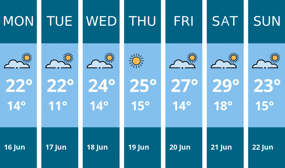Here is this week's Wells weather forecast provided by Mr Data Here is this week's Wells weather forecast provided by Mr Data