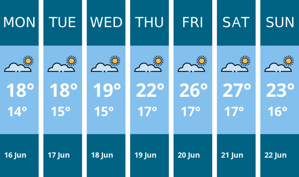Here is this week's Penarth weather forecast provided by Mr Data Here is this week's Penarth weather forecast provided by Mr Data