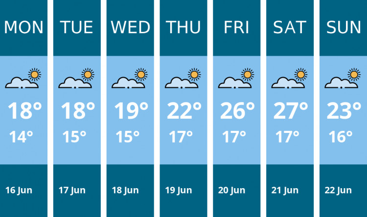 Here is this week's Penarth weather forecast provided by Mr Data