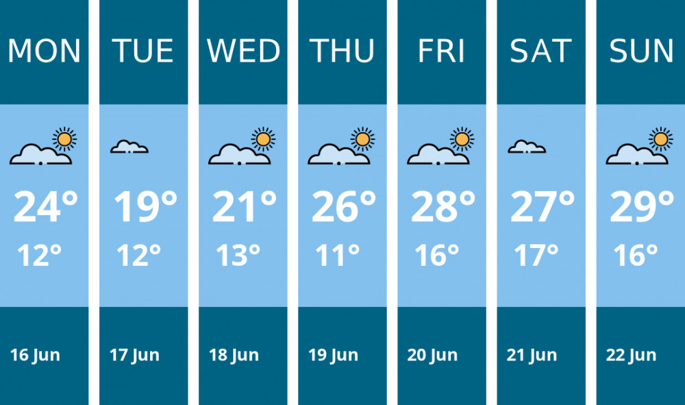 Here is this week's Crewe weather forecast provided by Mr Data Here is this week's Crewe weather forecast provided by Mr Data