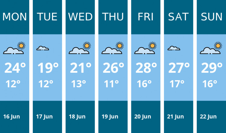 Here is this week's Crewe weather forecast provided by Mr Data