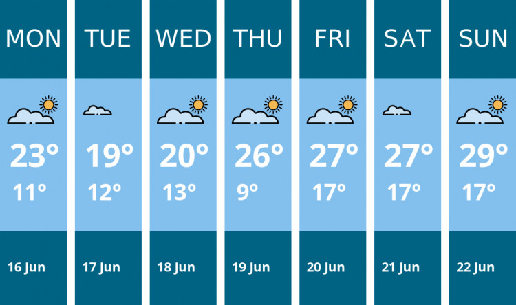 Here is this week's Wilmslow weather forecast provided by Mr Data