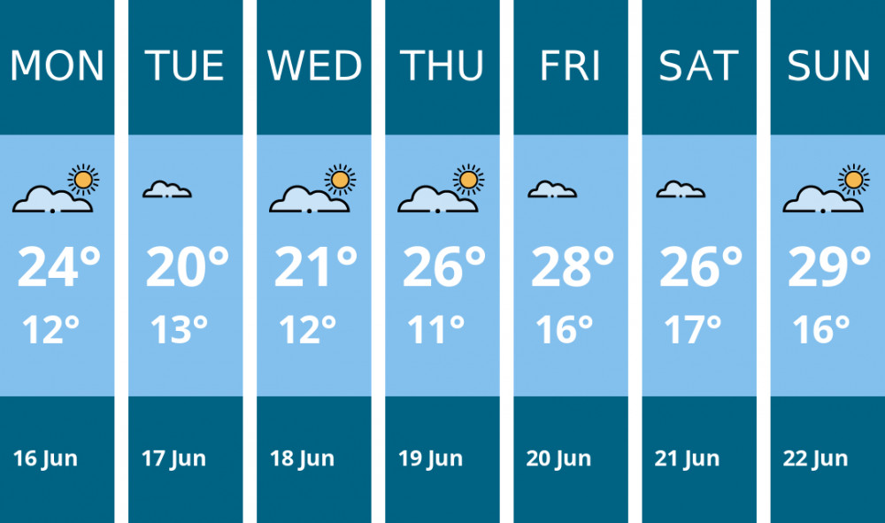 Here is this week's Stoke-on-trent weather forecast provided by Mr Data Here is this week's Stoke-on-trent weather forecast provided by Mr Data