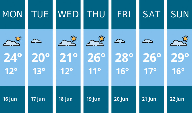 Here is this week's Stoke-on-trent weather forecast provided by Mr Data