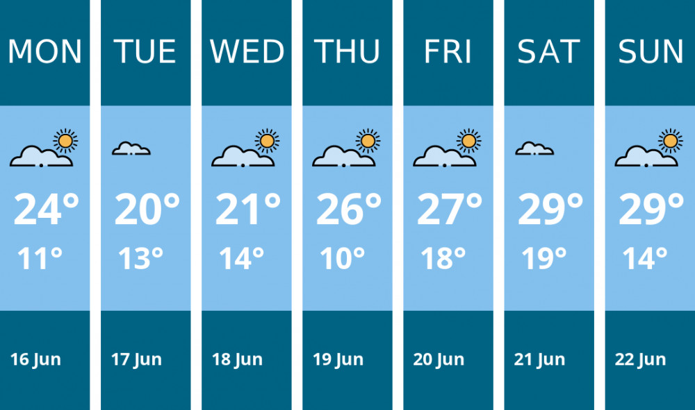 Here is this week's Stockport weather forecast provided by Mr Data Here is this week's Stockport weather forecast provided by Mr Data