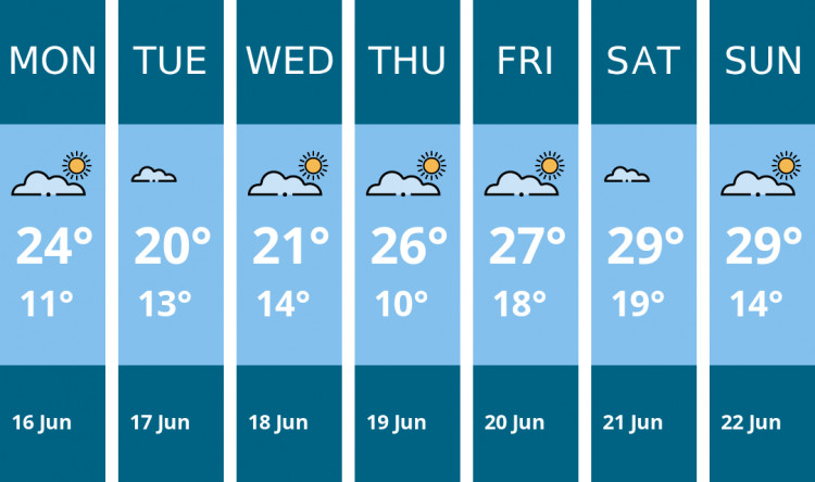 Here is this week's Stockport weather forecast provided by Mr Data