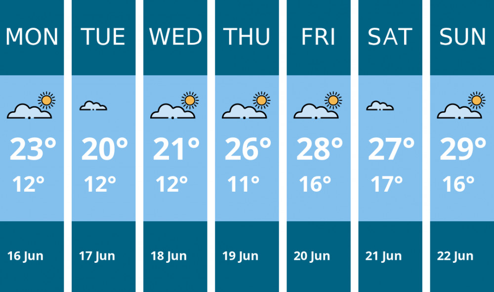 Here is this week's Nantwich weather forecast provided by Mr Data Here is this week's Nantwich weather forecast provided by Mr Data