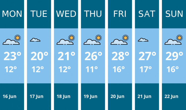Here is this week's Nantwich weather forecast provided by Mr Data