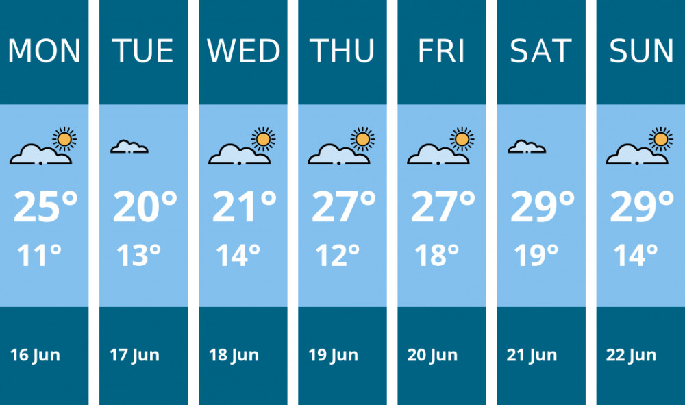 Here is this week's Manchester weather forecast provided by Mr Data Here is this week's Manchester weather forecast provided by Mr Data
