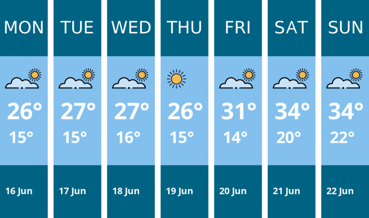 Here is this week's London weather forecast provided by Mr Data