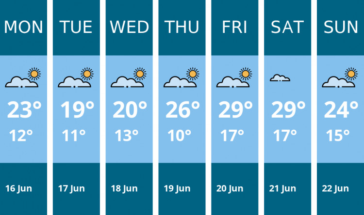 Here is this week's Chester weather forecast provided by Mr Data