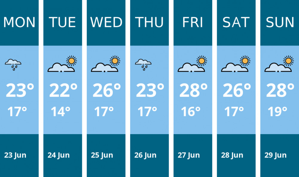 Here is this week's Thurrock weather forecast provided by Mr Data Here is this week's Thurrock weather forecast provided by Mr Data