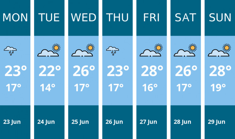 Here is this week's Thurrock weather forecast provided by Mr Data