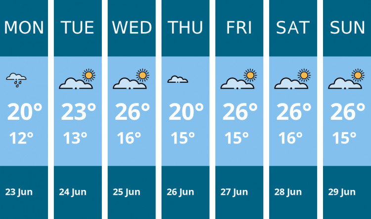 Here is this week's Warwick weather forecast provided by Mr Data