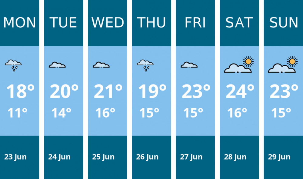 Here is this week's Alsager weather forecast provided by Mr Data Here is this week's Alsager weather forecast provided by Mr Data