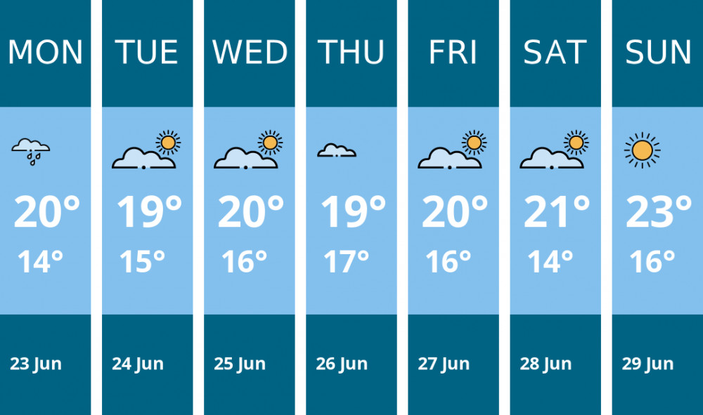Here is this week's Dorchester weather forecast provided by Mr Data Here is this week's Dorchester weather forecast provided by Mr Data