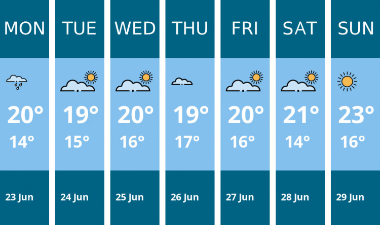 Here is this week's Dorchester weather forecast provided by Mr Data