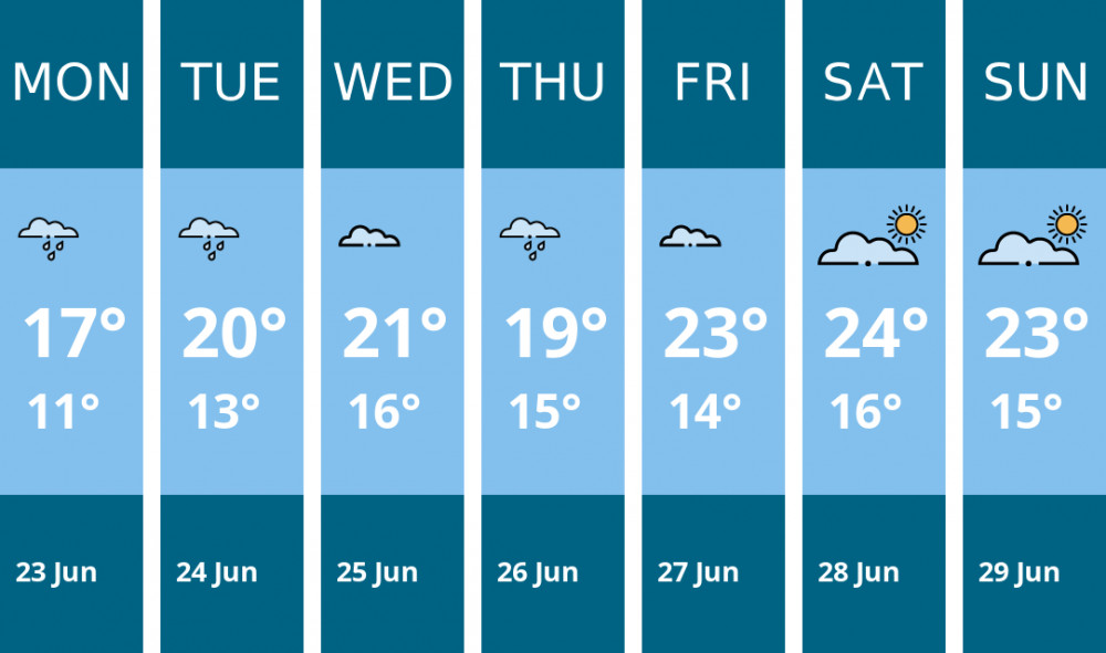 Here is this week's Biddulph weather forecast provided by Mr Data Here is this week's Biddulph weather forecast provided by Mr Data