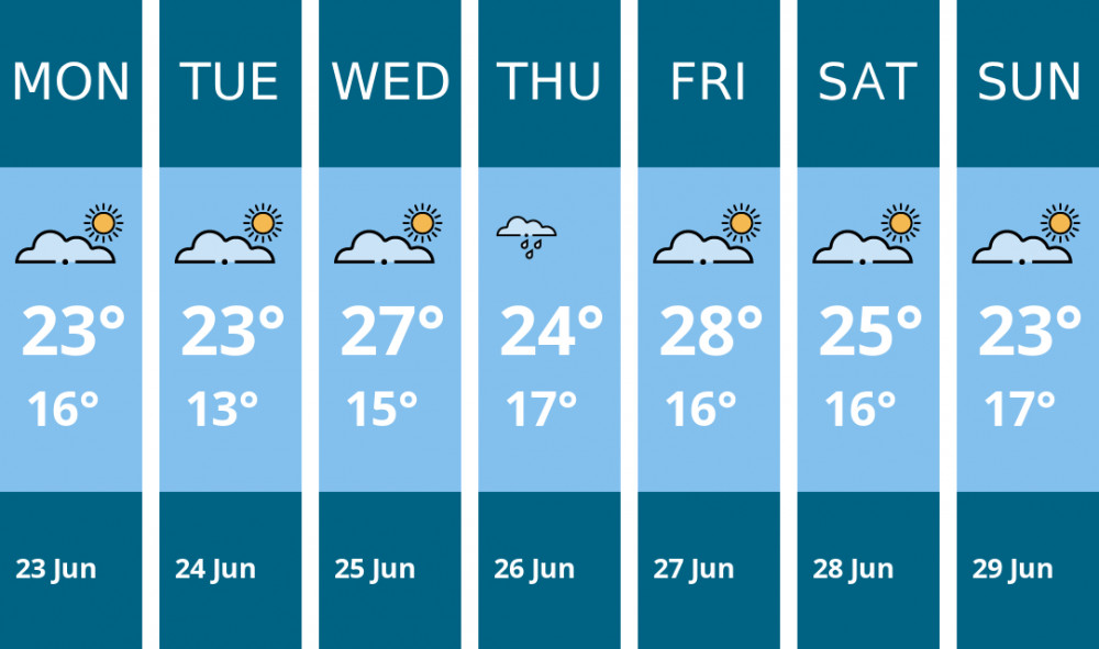 Here is this week's Maldon weather forecast provided by Mr Data