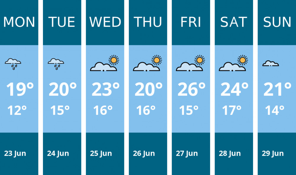 Here is this week's Kingston weather forecast provided by Mr Data Here is this week's Kingston weather forecast provided by Mr Data