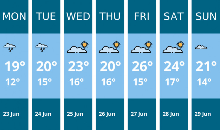 Here is this week's Kingston weather forecast provided by Mr Data