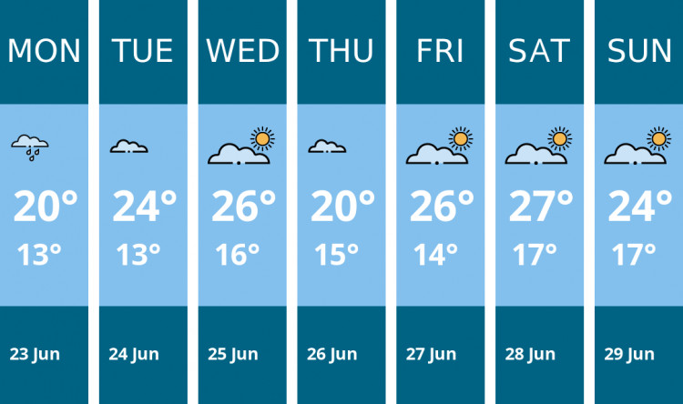 Here is this week's Oakham weather forecast provided by Mr Data