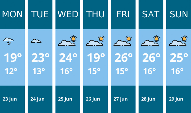 Here is this week's Coalville weather forecast provided by Mr Data