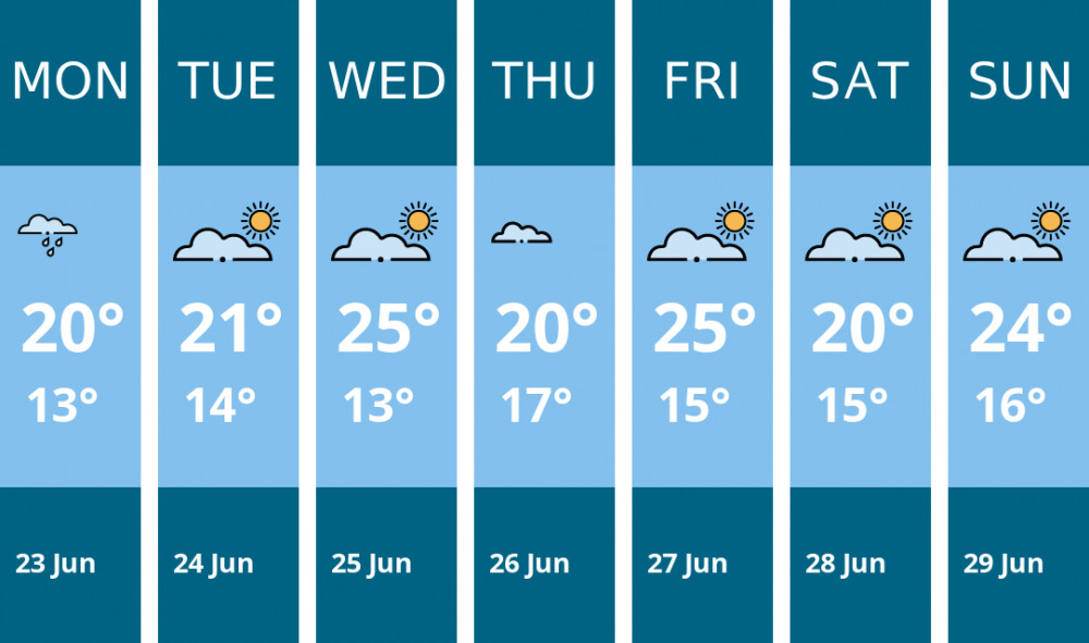 Here is this week's Glastonbury weather forecast provided by Mr Data Here is this week's Glastonbury weather forecast provided by Mr Data