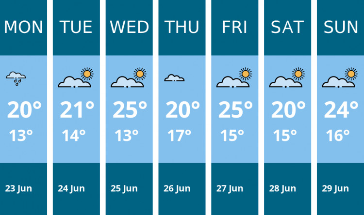 Here is this week's Glastonbury weather forecast provided by Mr Data